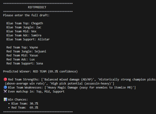 RiftPredict preview